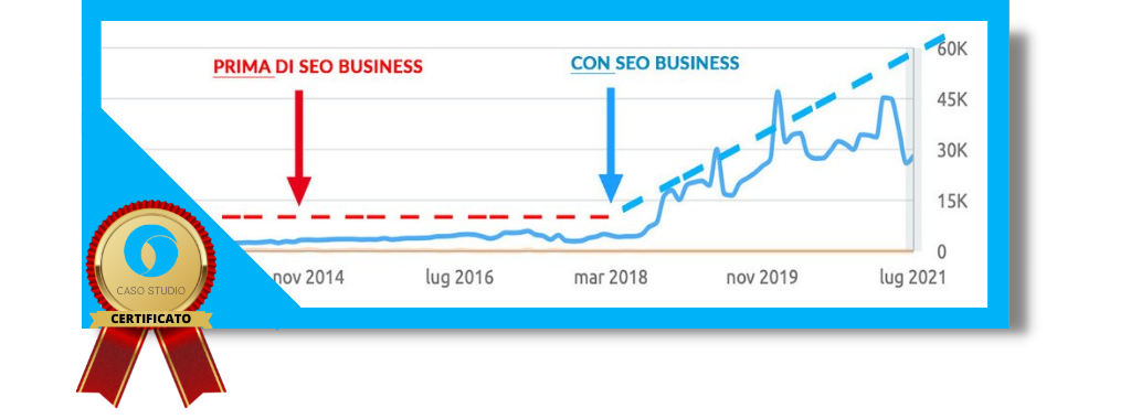 risultati SEO per eCommerce mobili