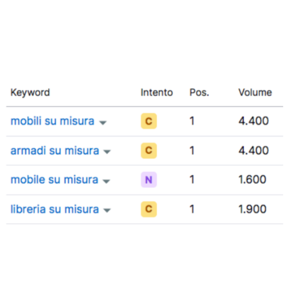 seo - caso studio - eCommerce di mobili