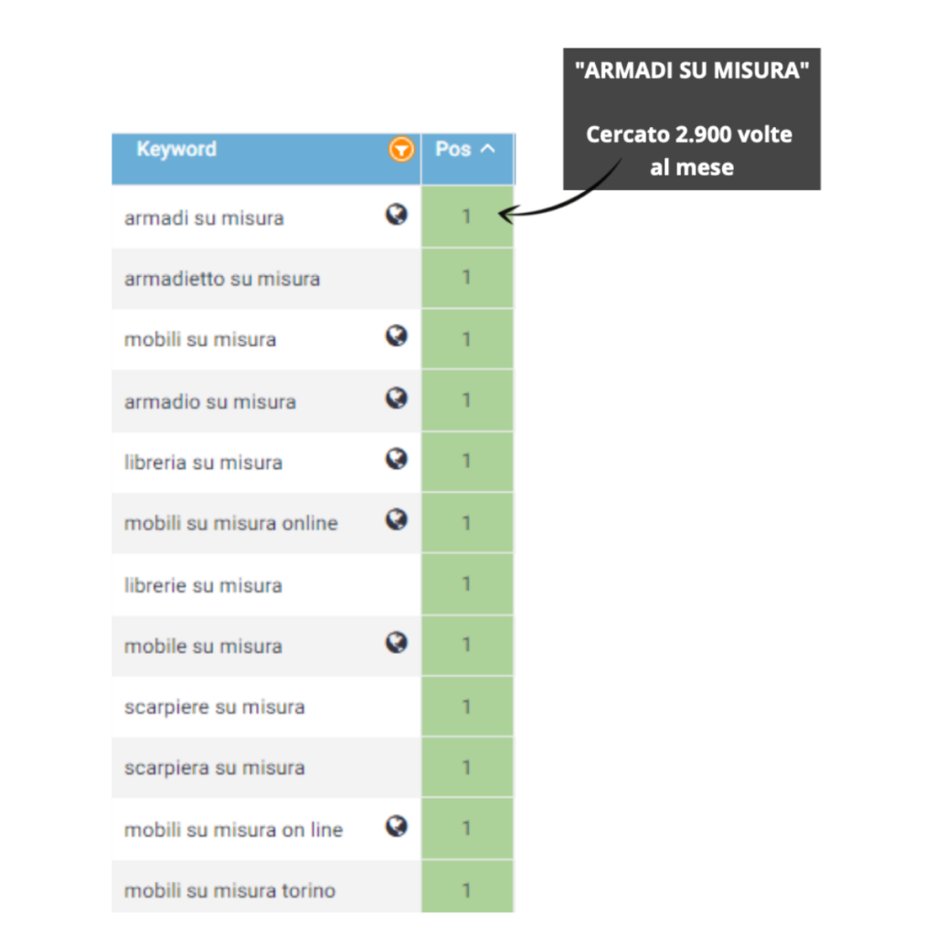 seo - caso studio - eCommerce di mobili 3