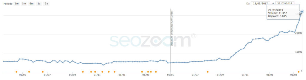 migliorare-posizionamento-seobusiness-torino