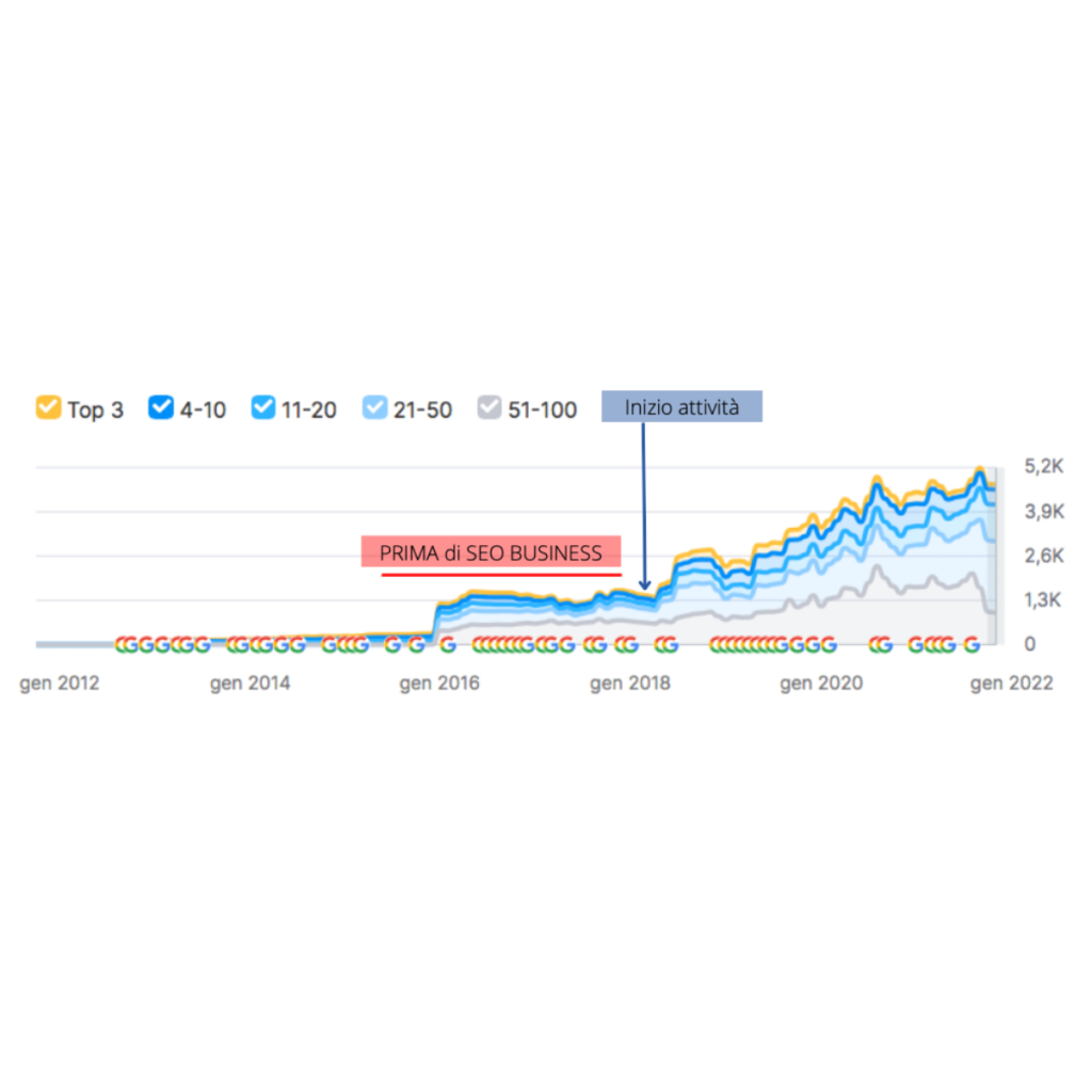 seo-caso-studio-eCommerce-di-mobili-2