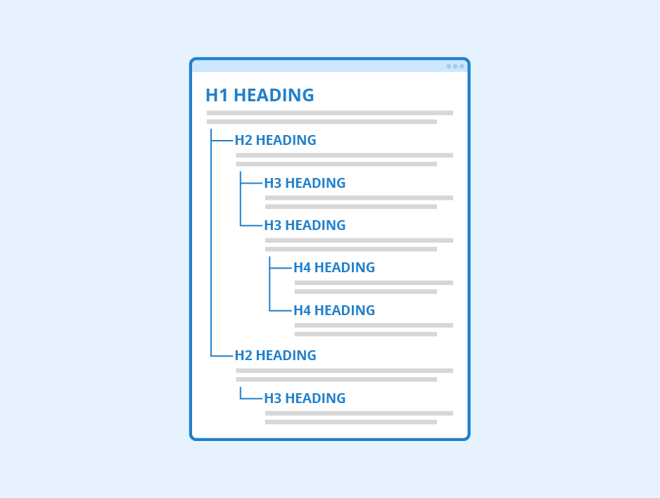 schema intestazione SEO audit