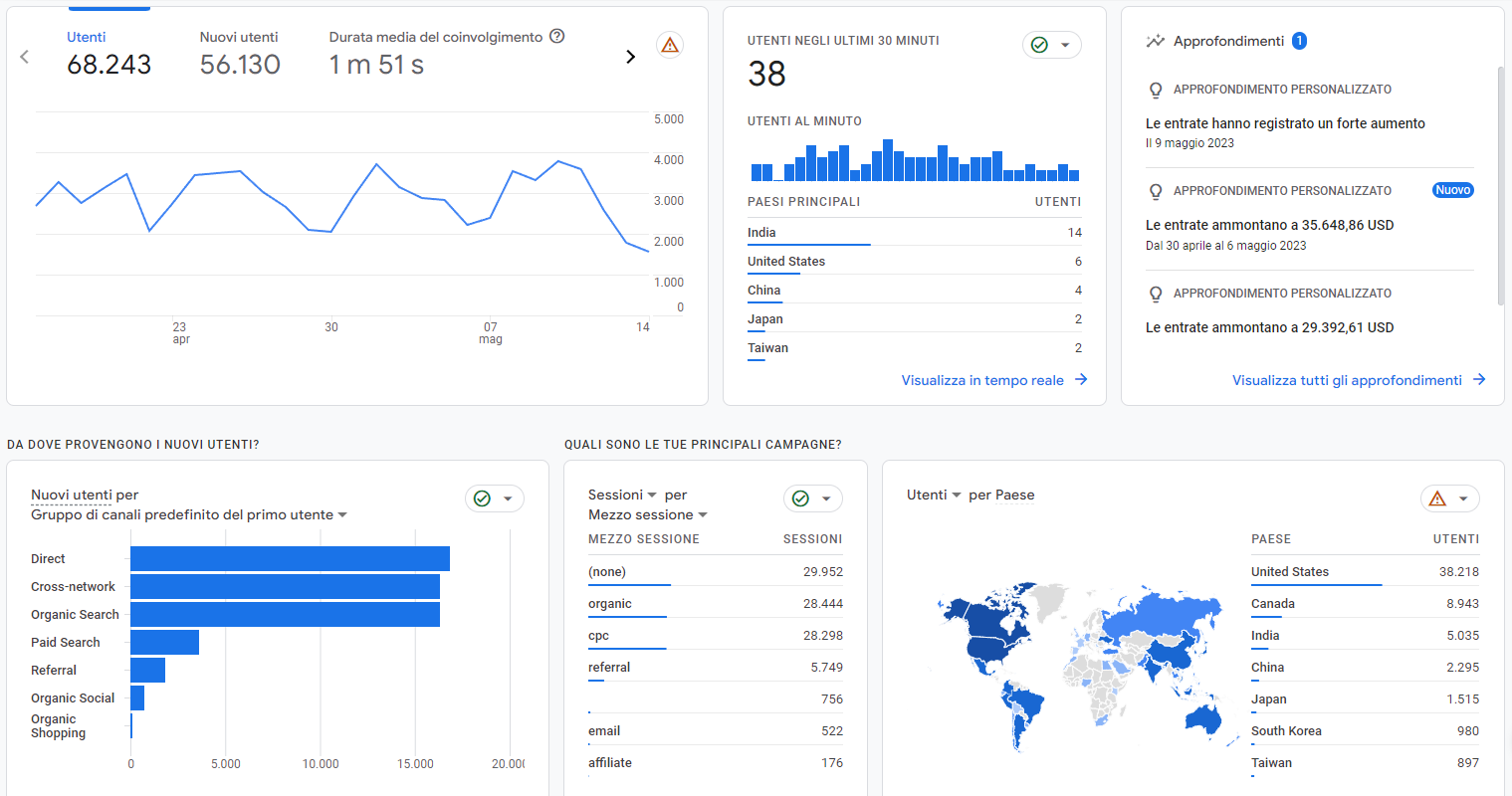 analytics tool per la seo