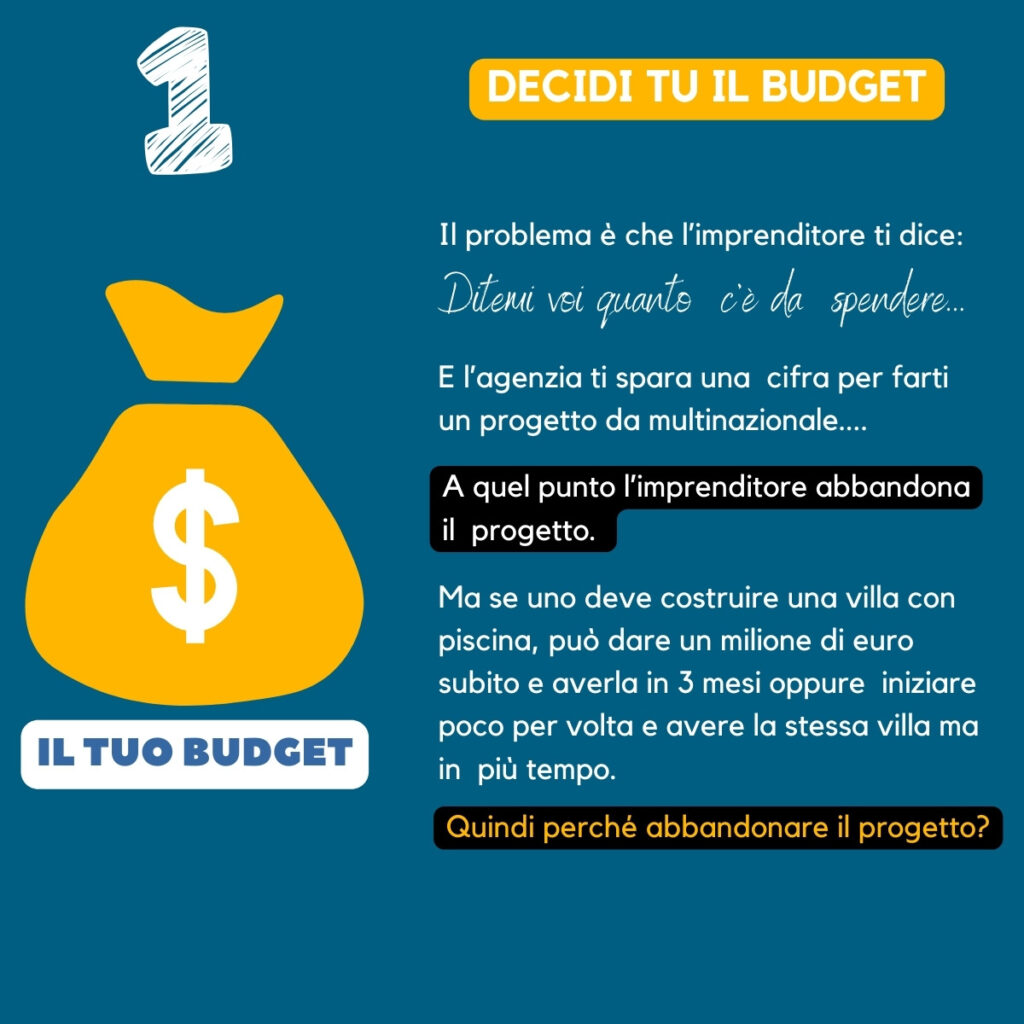 metodo BOSS di seo business - scegli il budget